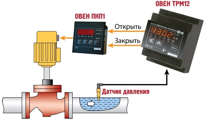 Подключение датчика давления овен ОВЕН ПКП1 управление и защита электропривода задвижки без концевых выключателей 