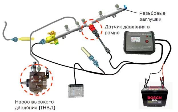 Подключение датчика давления топлива Тестер давления топлива систем Common Rail CRDI - 100 - Диагностическое оборудов