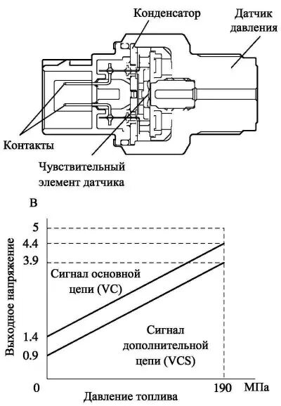 Подключение датчика давления топлива CD-FTV engine management system - design description (Toyota Corolla Verso 3, 20