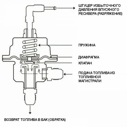 Подключение датчика давления топлива Регулятор давления топлива с манометром "Tomei Type S" (титан) #4994 - Топливная