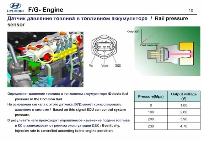 Подключение датчика давления топлива Датчик давления топлива в рампе: где находится, как проверить - Гид по машинам