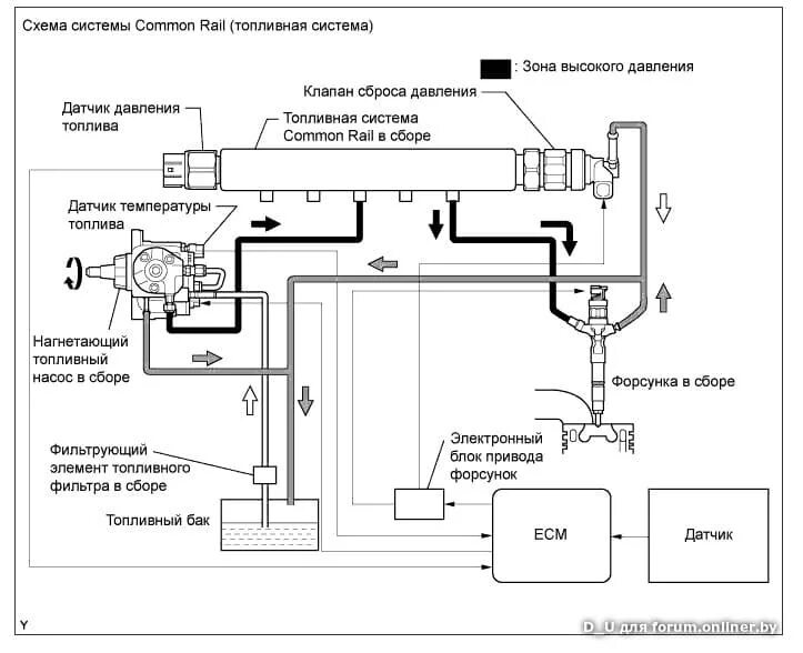 Подключение датчика давления топлива Diesel Club (все о дизелях/дизель в РБ) - Форум onliner.by