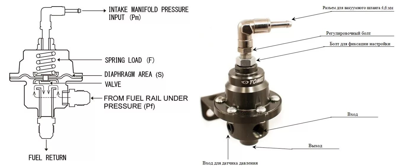 Подключение датчика давления топлива Регулятор давления топлива Tomei - Mitsubishi Eclipse (2G), 2 л, 1995 года тюнин