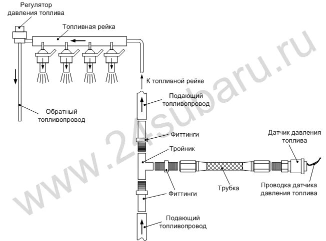 Подключение датчика давления топлива Датчик давления топлива - SubaruWiki