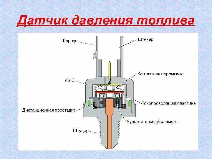 Подключение датчика давления топлива Датчики давления схема