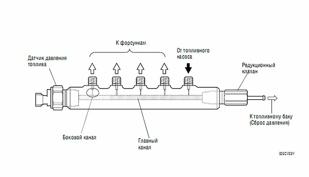 Подключение датчика давления топлива Сброс топливного давления: найдено 85 изображений