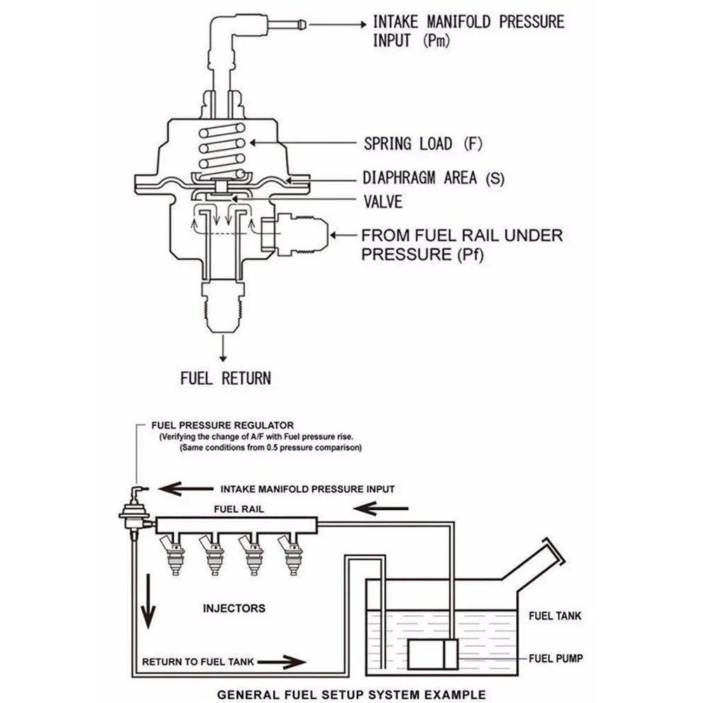 Подключение датчика давления топлива Горячий регулируемый автомобильный регулятор давления топлива Универсальный