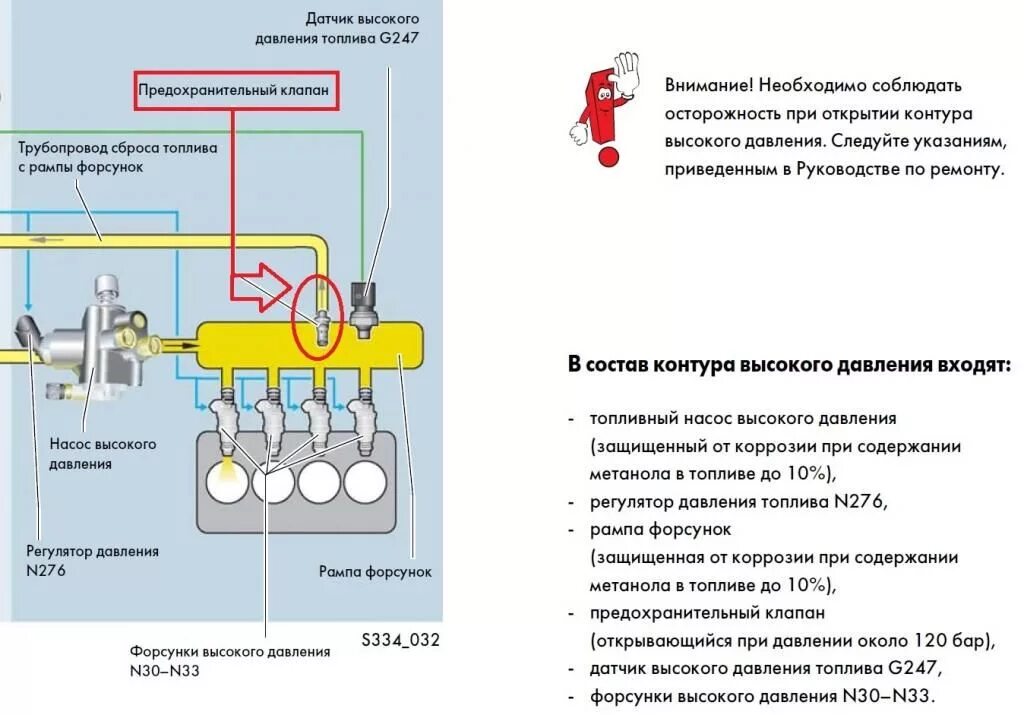 Подключение датчика давления топлива Фото "Клапан120бар" в Альбоме "Топливная система" автора ЗурКызыл Ауди Клуб Росс