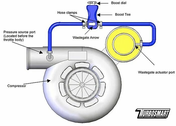 Подключение датчика давления турбины Turbosmart Boost тройник ручной Boost контроллер турбо МБК черный TS-0101-1002 g