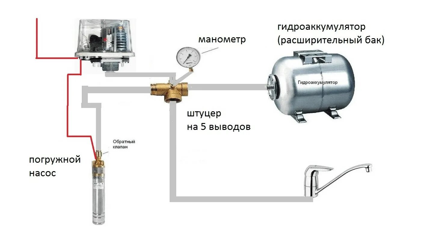 Подключение датчика давления воды к насосу Подключение гидроаккумулятора к системе водоснабжения - Схема подключения гидроа