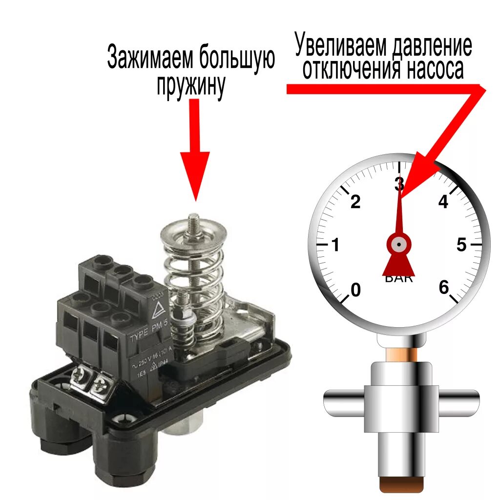 Подключение датчика давления воды к насосу Регулировка реле давления воды для насосной станции