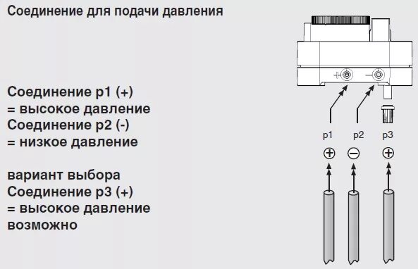 Подключение датчика давления воздуха LGW 1,5 A1 Дифференциальный датчик-реле давления воздуха DUNGS