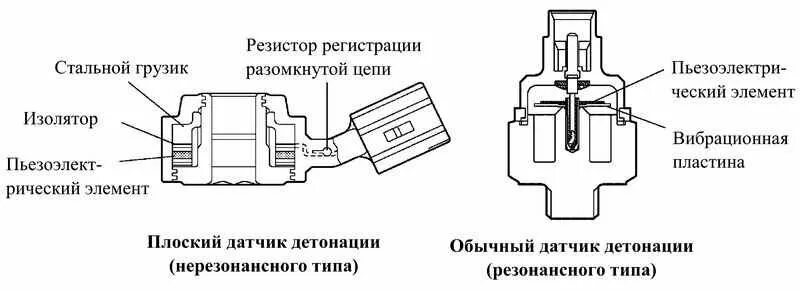 Подключение датчика детонации ваз 2110 Детонация двигателя: откуда она берется, чем опасна и как с ней бороться Автомоб