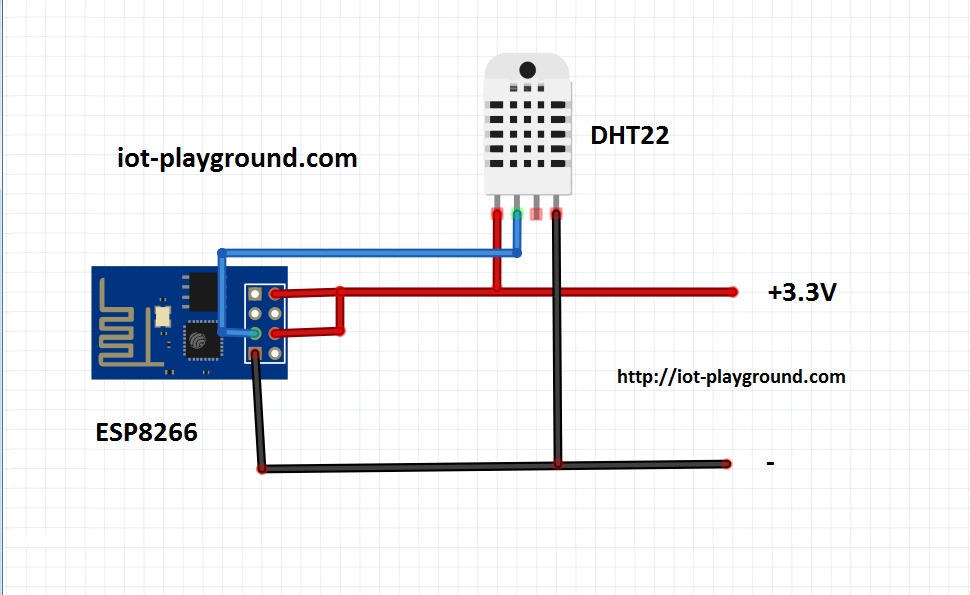 Подключение датчика dht22 к esp32 ESP8266 WiFi DHT22 humidity sensor (EasyIoT Cloud REST API V1) Humidity sensor, 