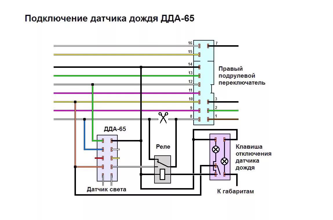 Подключение датчика дождя Датчик дождя и света (часть 2) - Lada XRAY, 1,6 л, 2016 года расходники DRIVE2