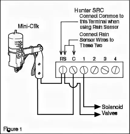 Подключение датчика дождя hunter 38 hunter src wiring diagram - Wiring Diagram Info