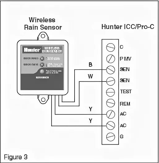 Подключение датчика дождя hunter Buy hunter pro c rain sensor troubleshooting in stock OFF-65