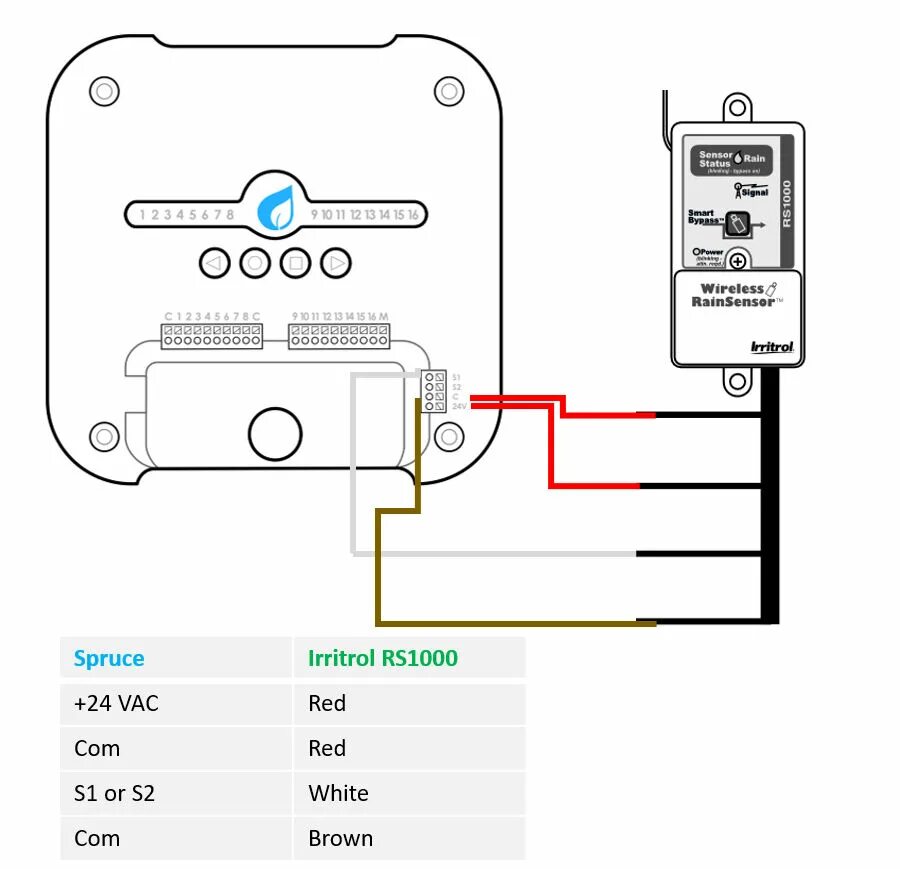 Подключение датчика дождя hunter Irritrol Rain Sensor Not Working - Your Ultimate Guide to Wiring Diagrams!