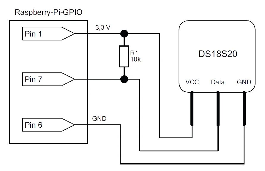 Подключение датчика ds1820 Temperature sensor ds18S20 and AM2302 DHT22 with raspberry pi