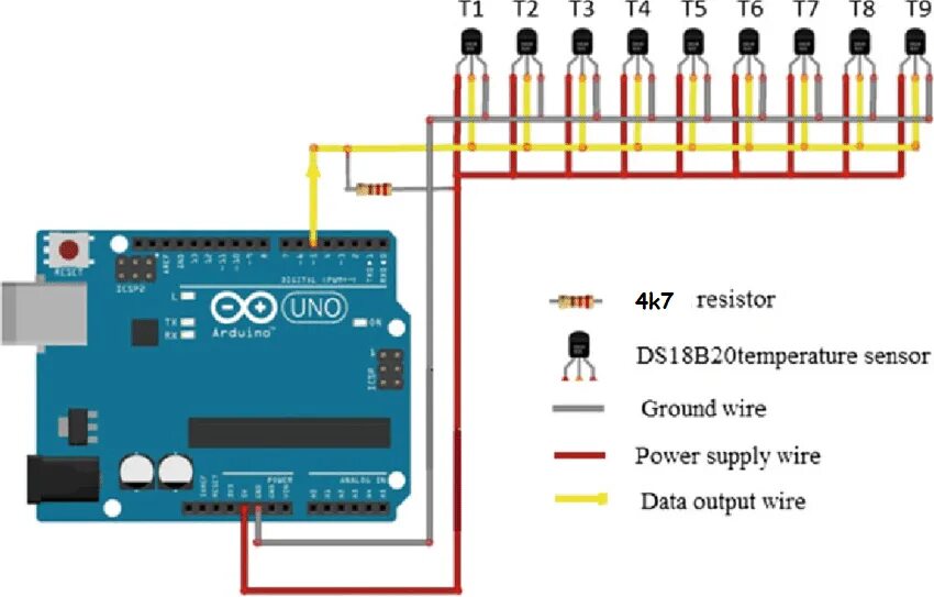 Подключение датчика ds18b20 к arduino DS18B20 temperature sensors oscillating between -127 and actual temperature - Pa