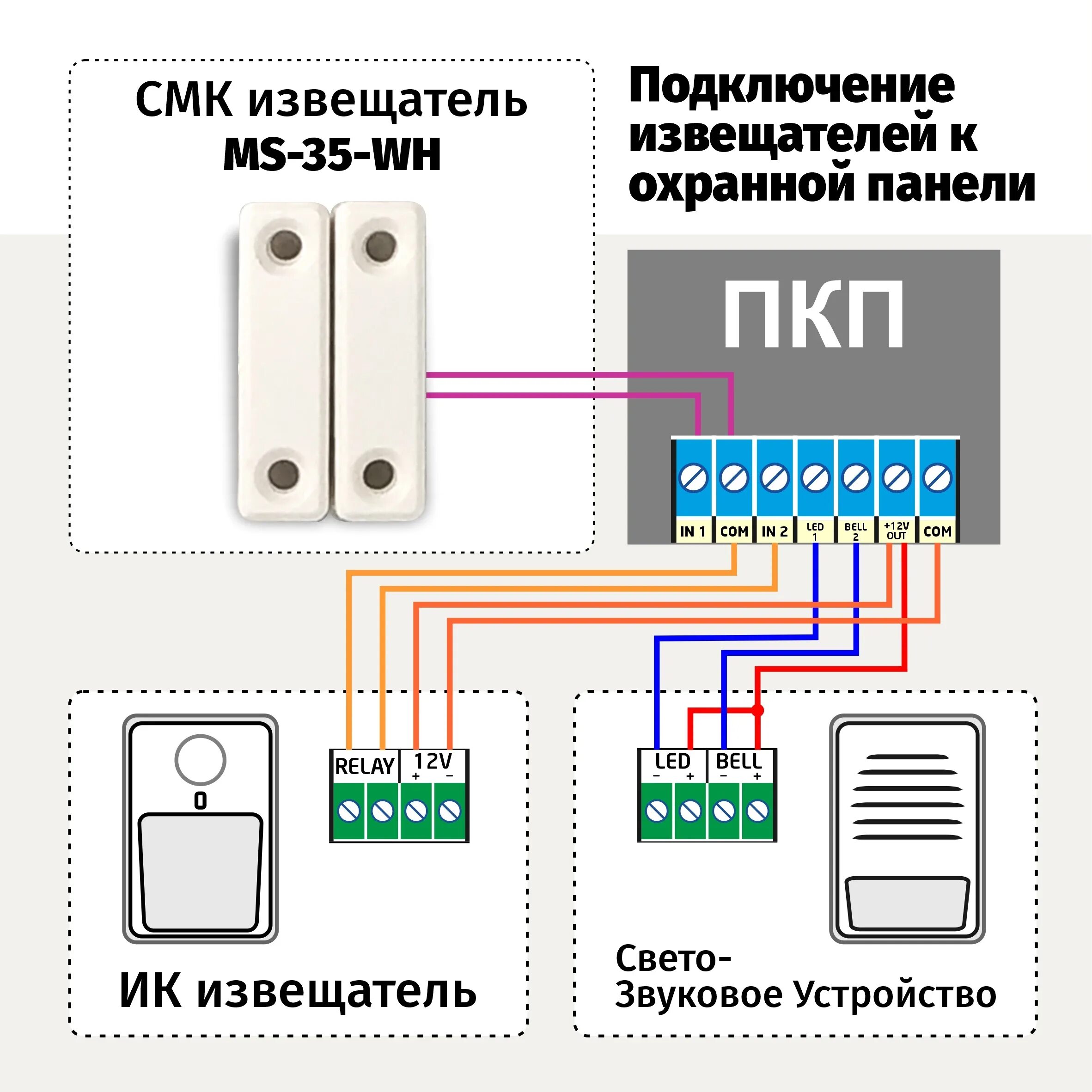 Подключение датчика дверей Датчик открытия двери Геркон MS-35-WH Герконовый датчик Охранный Безопасность и