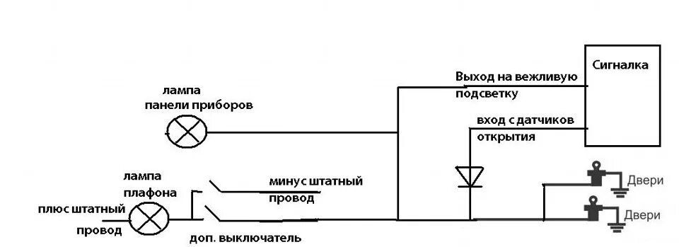 Подключение датчика дверей Сигналка, сигал от открытых дверях и о включенных габаритах - ГАЗ Газель, 2,4 л,