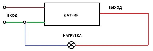 Подключение датчика движения к светодиодной ленте Датчик движения SEN15 Датчики движения Lumin - Светодиодное освещение