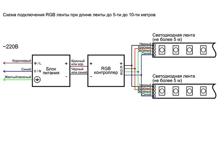 Подключение датчика движения к светодиодной ленте Подключение rgb светодиодной ленты 10 метров