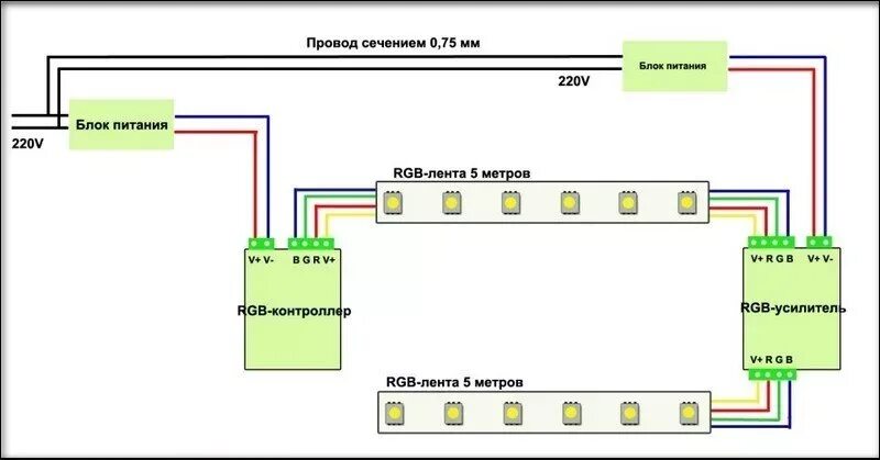 Подключение датчика движения к светодиодной ленте Как подключить датчик движения к светодиодной ленте фото, видео - 38rosta.ru