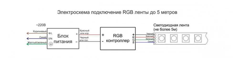 Подключение датчика движения к светодиодной ленте Светодиодная лента с датчиком движения: как подключить сенсор для организации эф