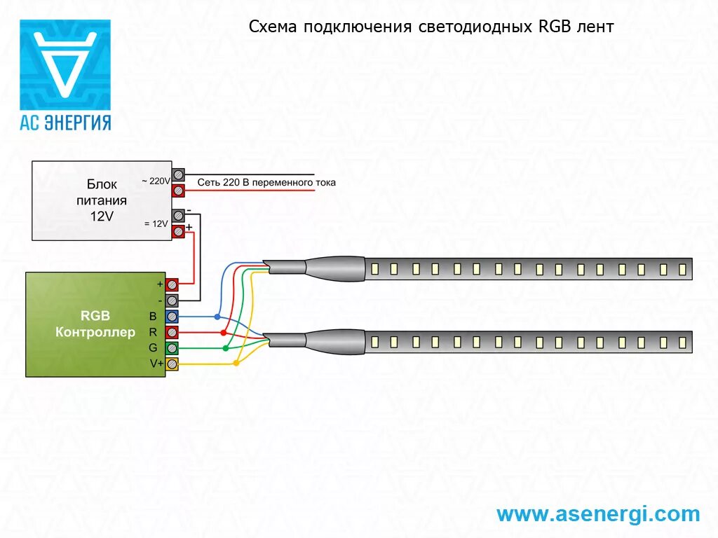 Подключение датчика движения к светодиодной ленте Светодиодная лента 12В - АС Энергия РУ