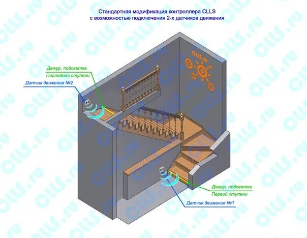 Подключение датчика движения на лестнице CLLS Умная светодиодная подсветка лестницы CLLSxx_U2 Стандартная модификация кон
