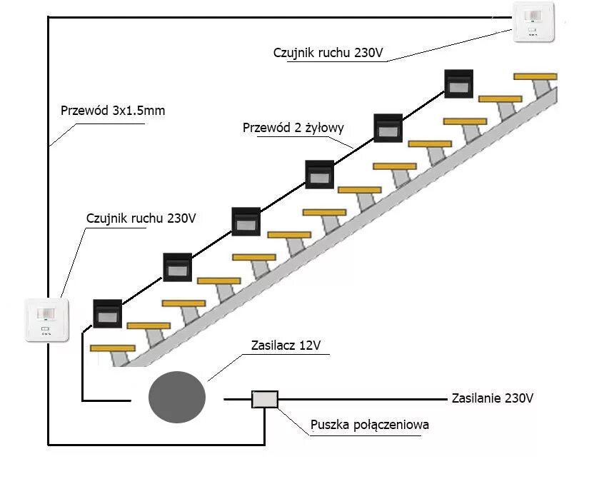 Подключение датчика движения на лестнице Подсветка для лестницы с датчиком фото - DelaDom.ru