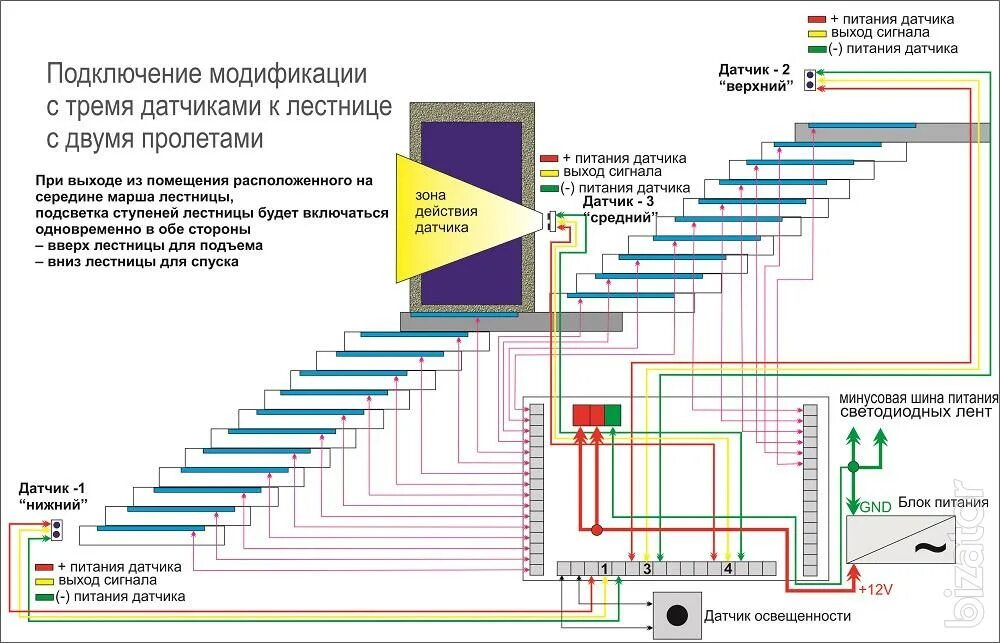 Подключение датчика движения на лестнице Automatic stair lighting LED Ukraine - Buy on www.bizator.com