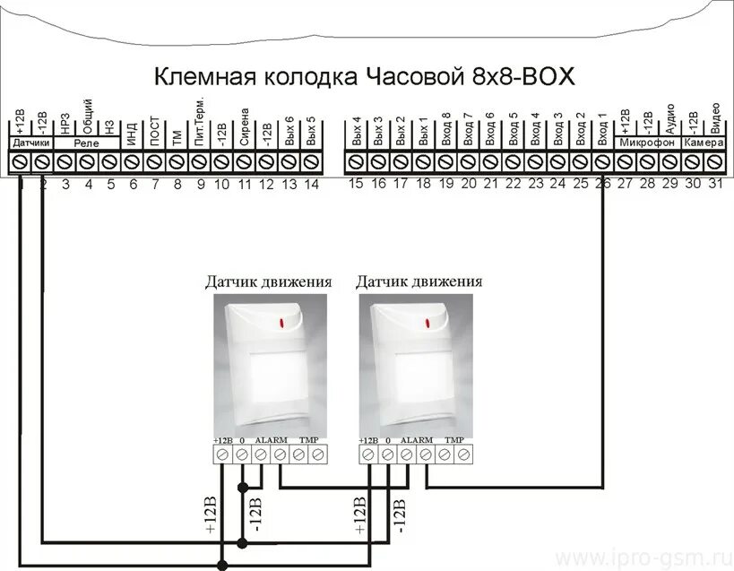 Подключение датчика движения охранной сигнализации Схемы подключение устройств к 3G-MMS сигнализации Часовой 8х8 RF BOX