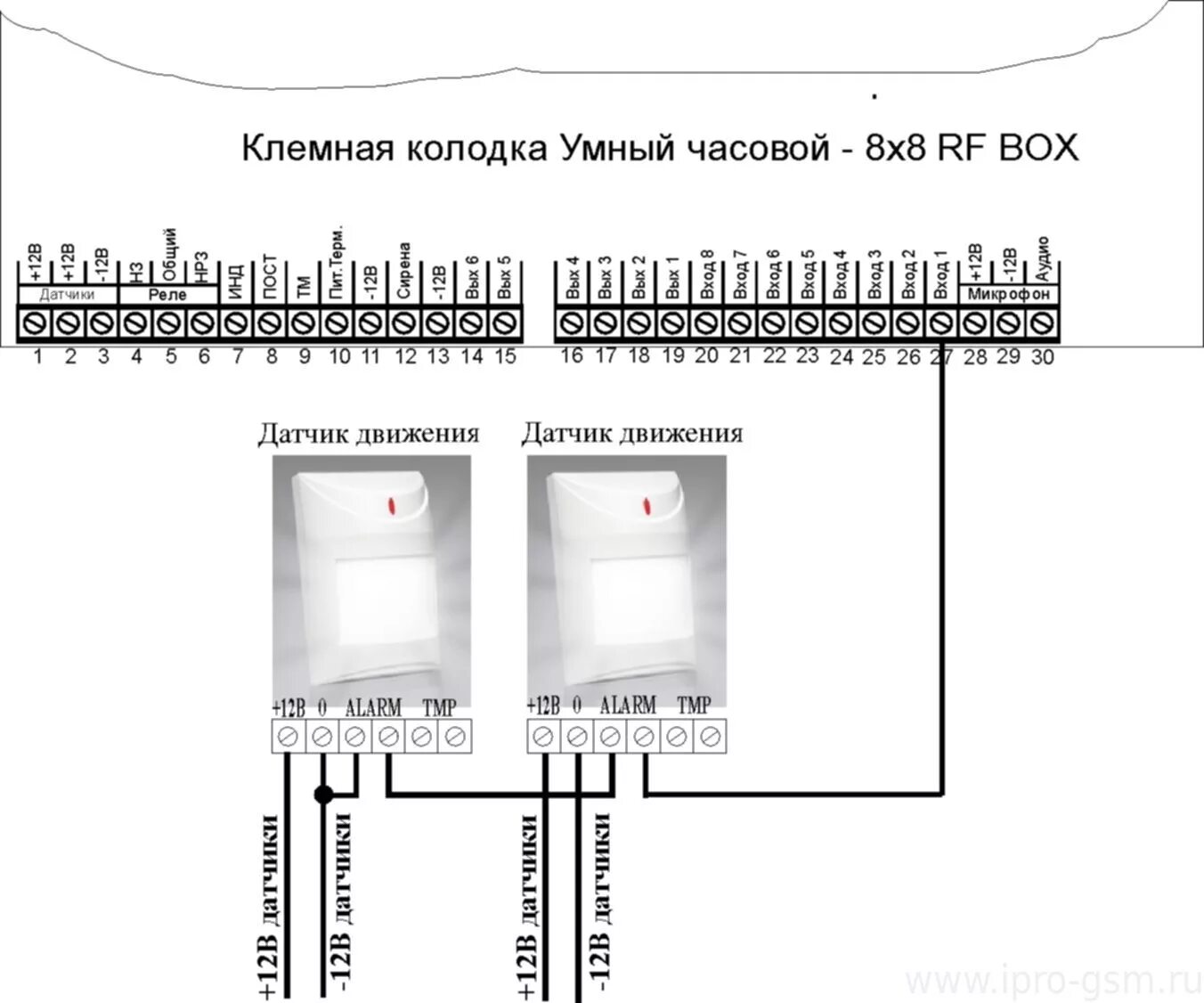 Подключение датчика движения охранной сигнализации Схемы подключение устройств к 3G-MMS сигнализации Часовой 8х8 RF BOX