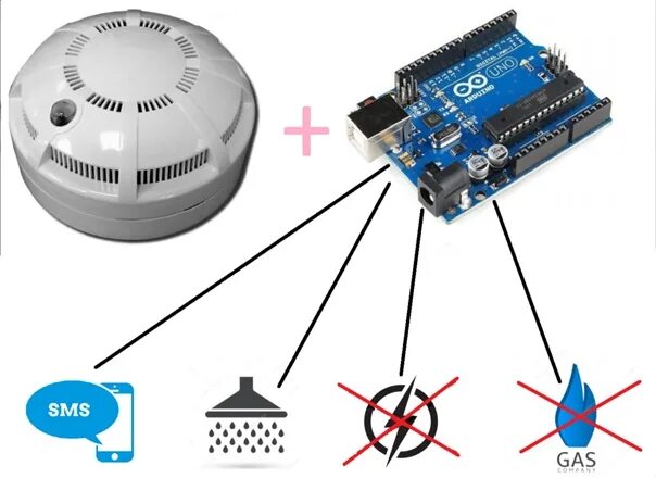 Подключение датчика дыма I suggest a simple way to connect the smoke detector to the arduino. The way is 