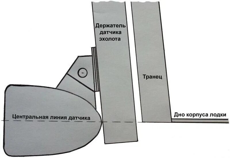 Подключение датчика эхолота Крепление эхолота на транец своими руками. Установка датчика: основные правила