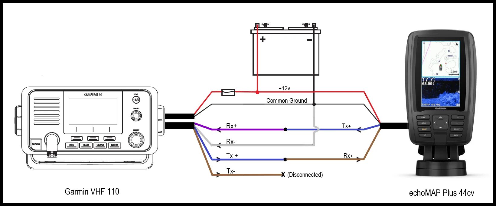 Подключение датчика эхолота Diretrizes de Conexão Para Rede NMEA 0183 Centro de assistência