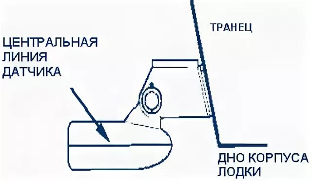 Подключение датчика эхолота Установка датчика ⋆ Крепление датчика эхолота ⋆ Установка на катер