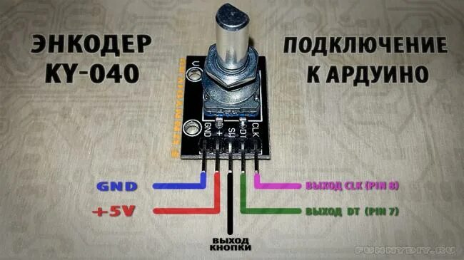 Подключение датчика энкодера Модуль угла вращения/поворота/энкодер (KY-040) купить в Тюмени для Ардуино - Ard