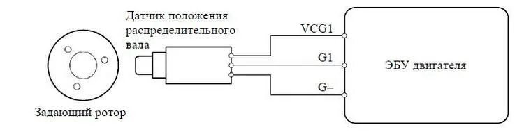 Подключение датчика фаз ваз Картинки СХЕМЫ ДАТЧИКА ЭЛЕКТРОПРОВОДКИ