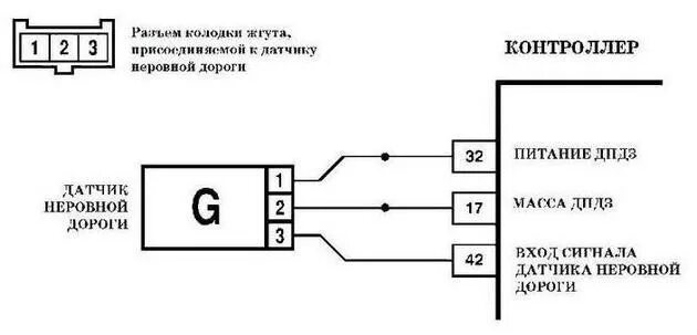 Подключение датчика фаз ваз Rough road sensor car Lada Priora - AvtoTachki