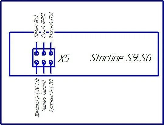 Подключение датчика gps к сигнализации старлайн с96в2 Китайски GPS в starline s96 v1 - Volkswagen Touareg (1G), 3,6 л, 2007 года аксес