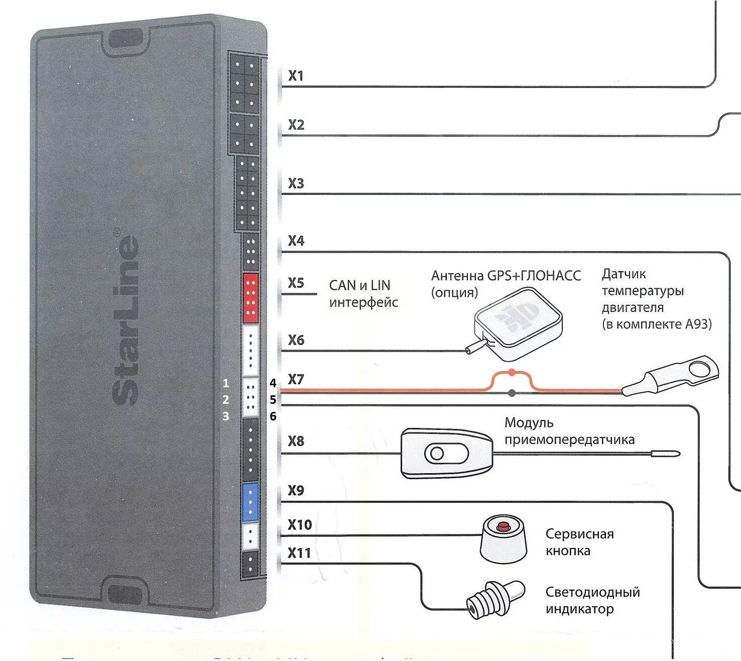 Подключение датчика gps к сигнализации старлайн с96в2 Подключение датчика температуры а63 / Самостоятельная установка / StarLine