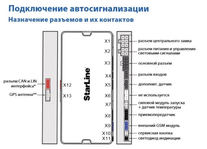 Автосигнализация StarLine S66 BT GSM mini (без сирены) - характеристики и описан