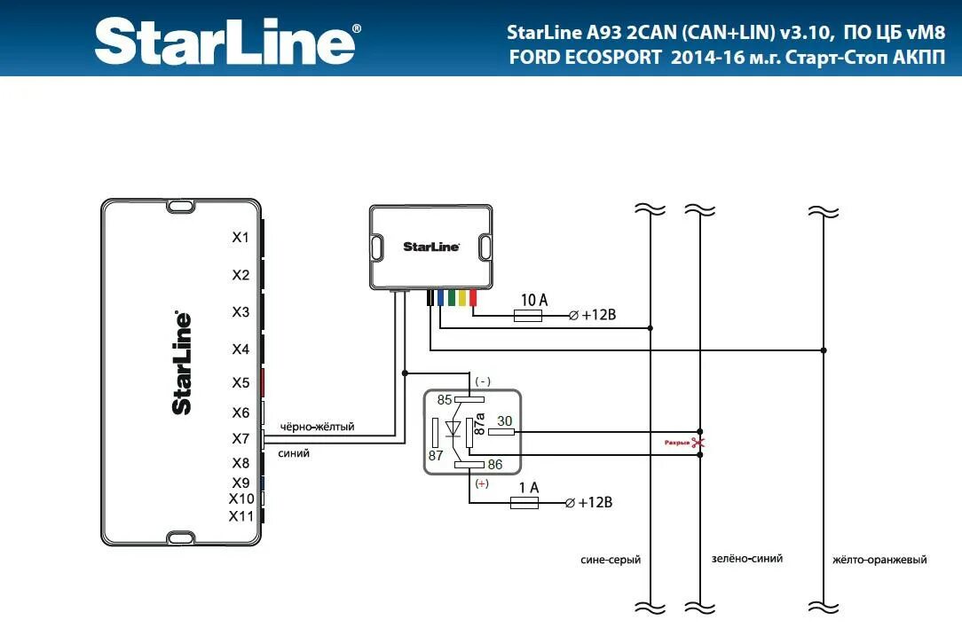 Подключение датчика gps к сигнализации старлайн с96в2 StarLine A93 2CAN+2LIN + BP-06 EcoSport 2014 не работает автозапуск / Самостояте