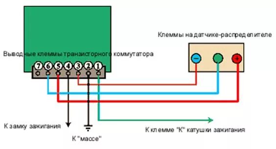 Подключение датчика холла ваз Ремзона ВАЗ