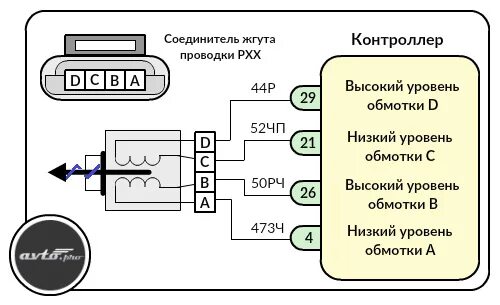 Подключение датчика холостого хода Январь 5.1 на 1.8RP часть 3 - Volkswagen Golf Mk2, 1,8 л, 1989 года тюнинг DRIVE