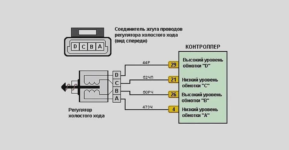 Подключение датчика холостого хода Откуда возникают большие обороты двигателя на холостом ходу